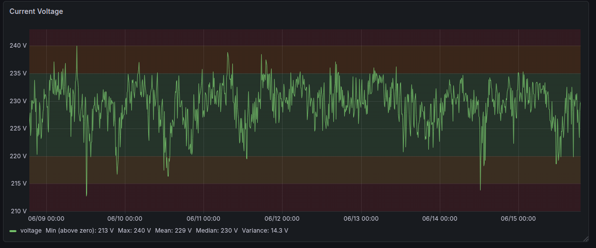 GridGraphGrafana